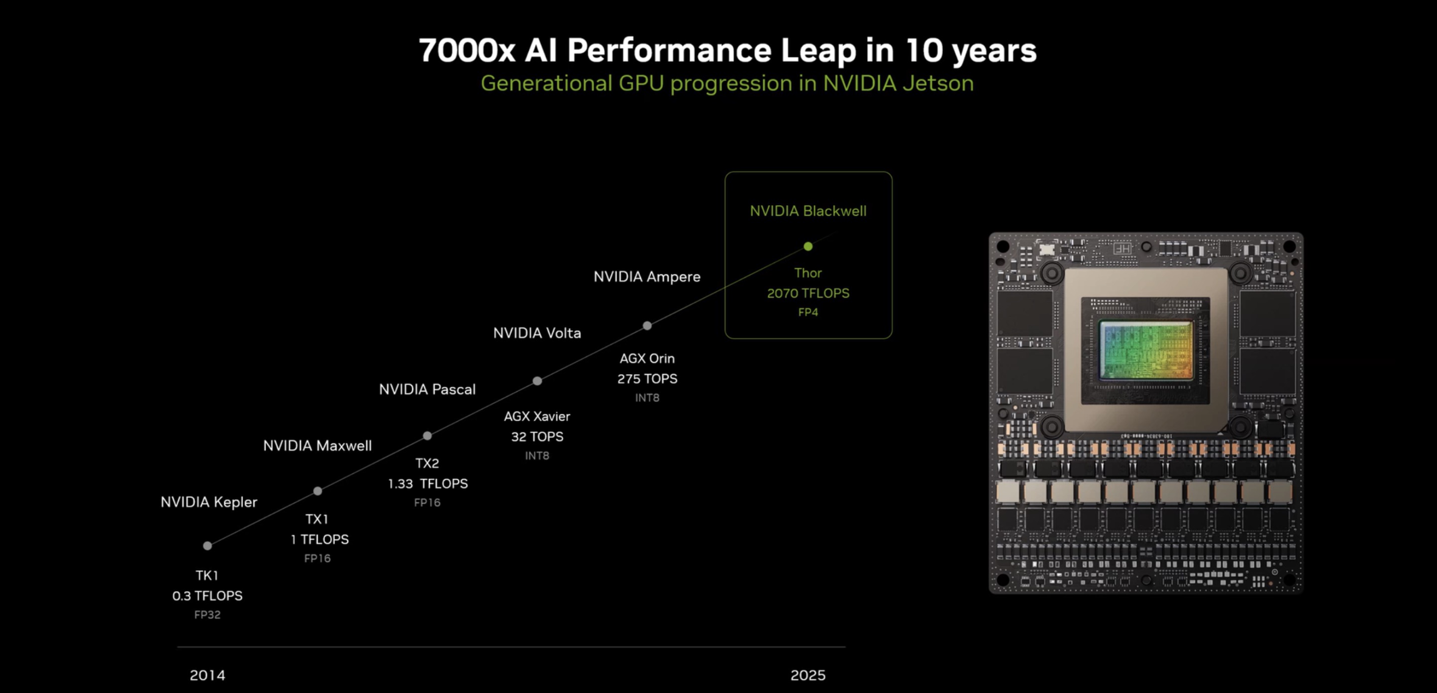 Nvidia Ups Its Robotics Game With Blackwell-Based Jetson Thor ...