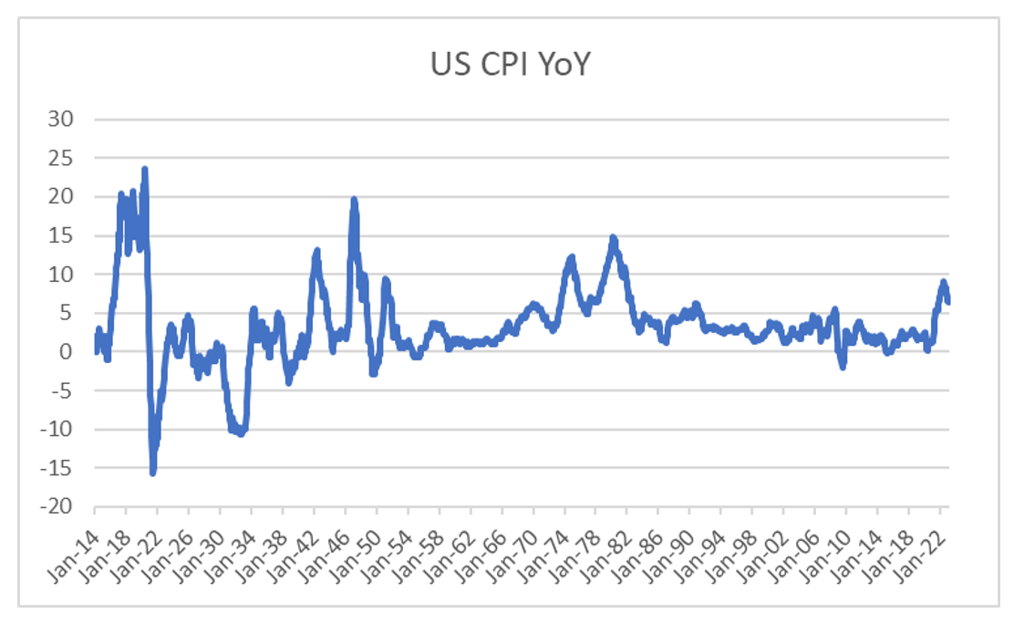 No Inflation INFLATION OR NO INFLATION? - by Russell Clark