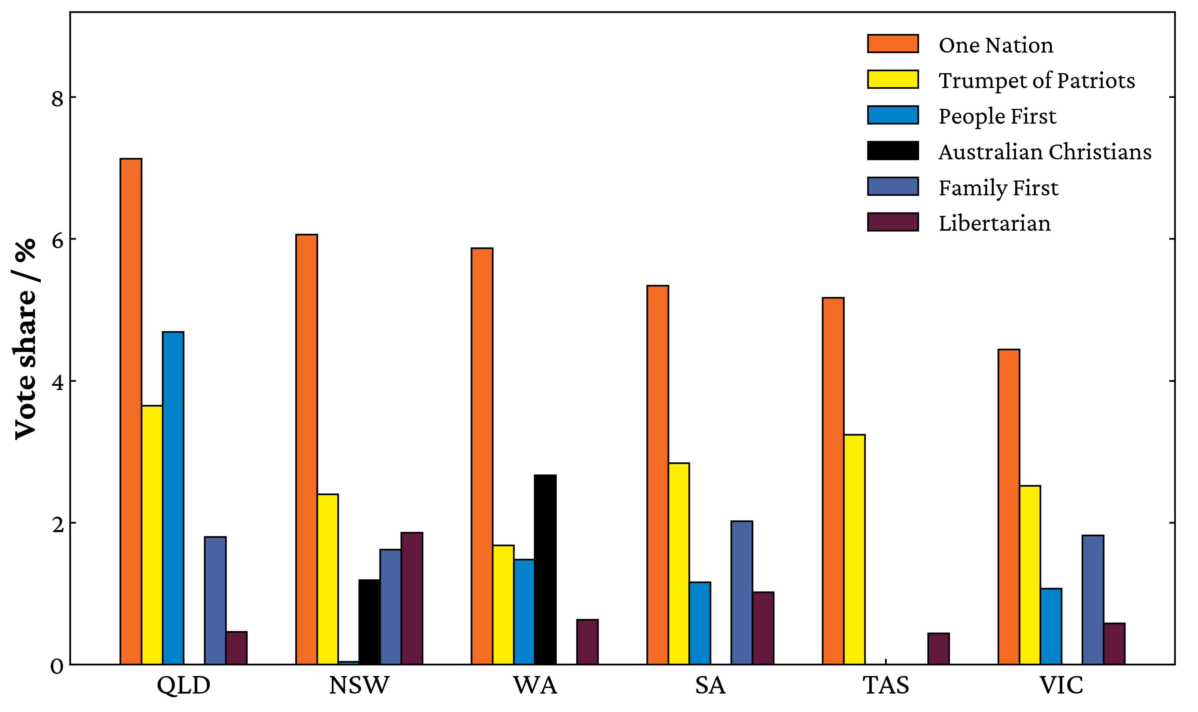 What does a Rennick voter look like?
