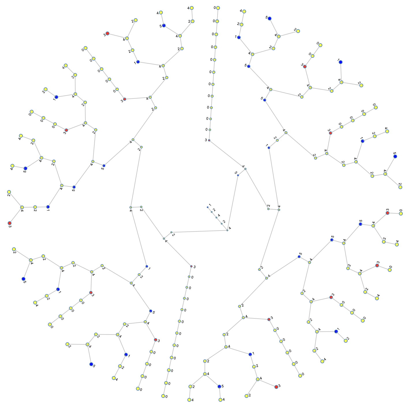 The Inverse Collatz Map - by Stephen R. Campbell
