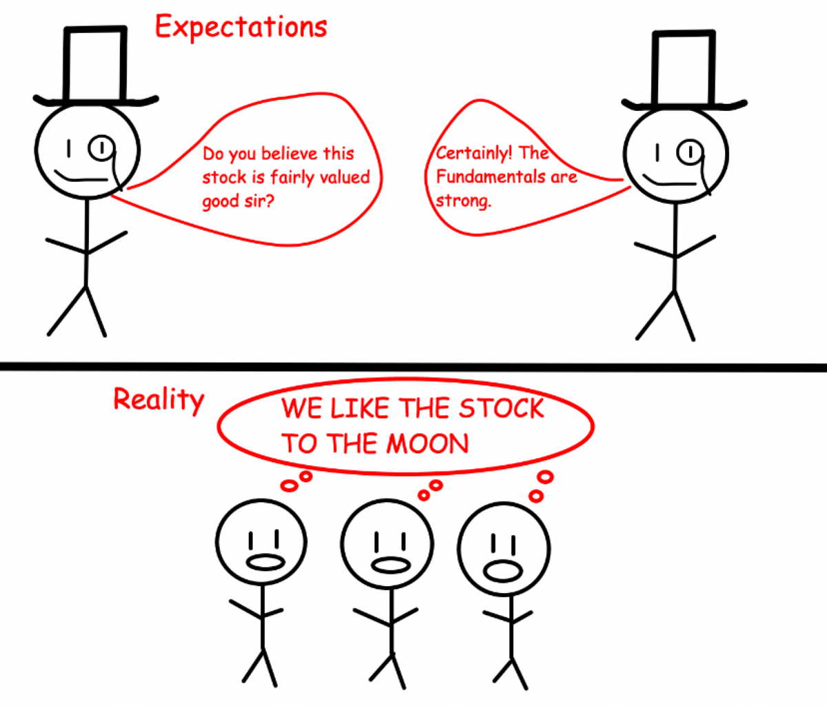 The Inefficient Market Hypothesis