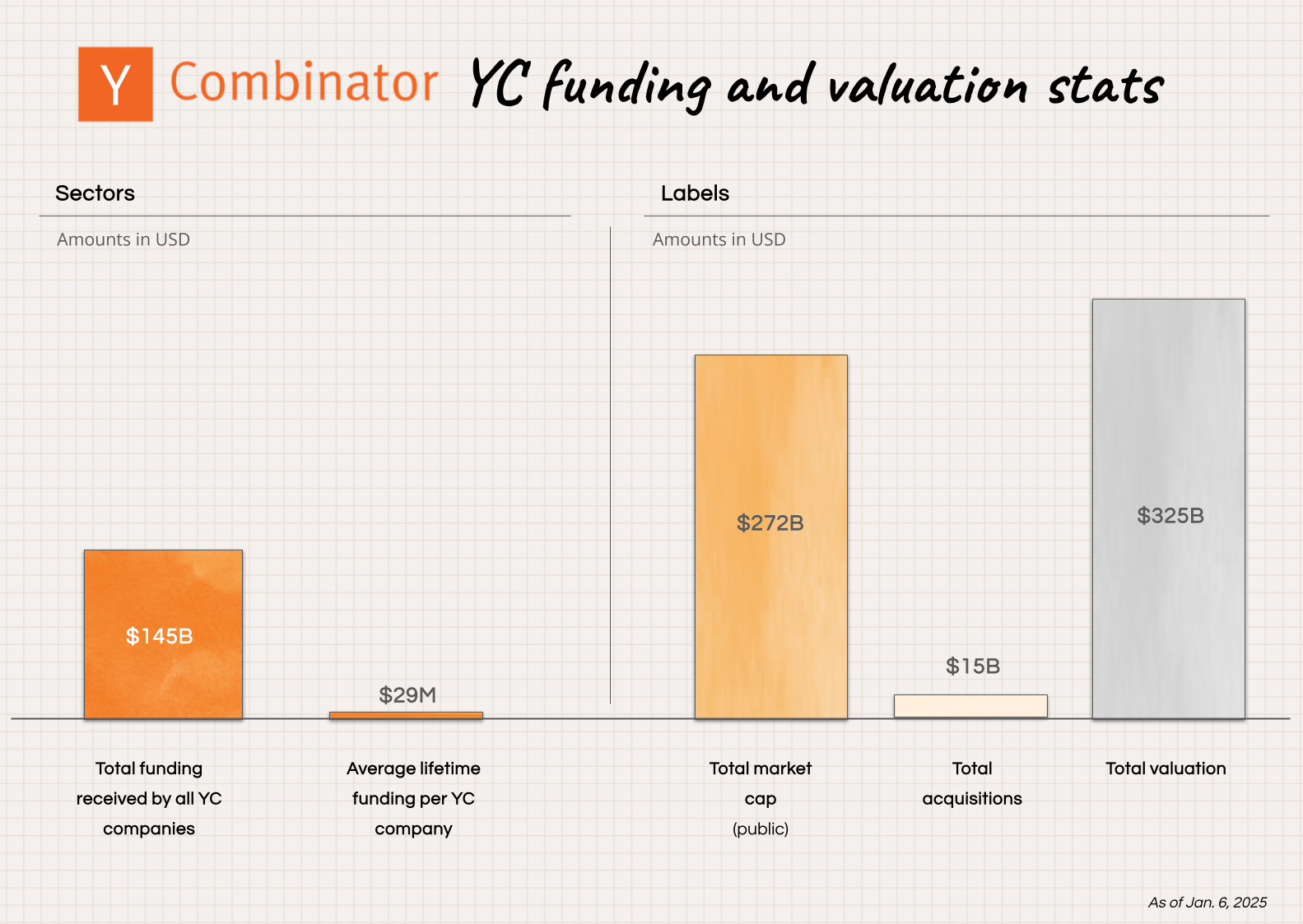 Image from Pulling back the curtain on the magic of Y Combinator