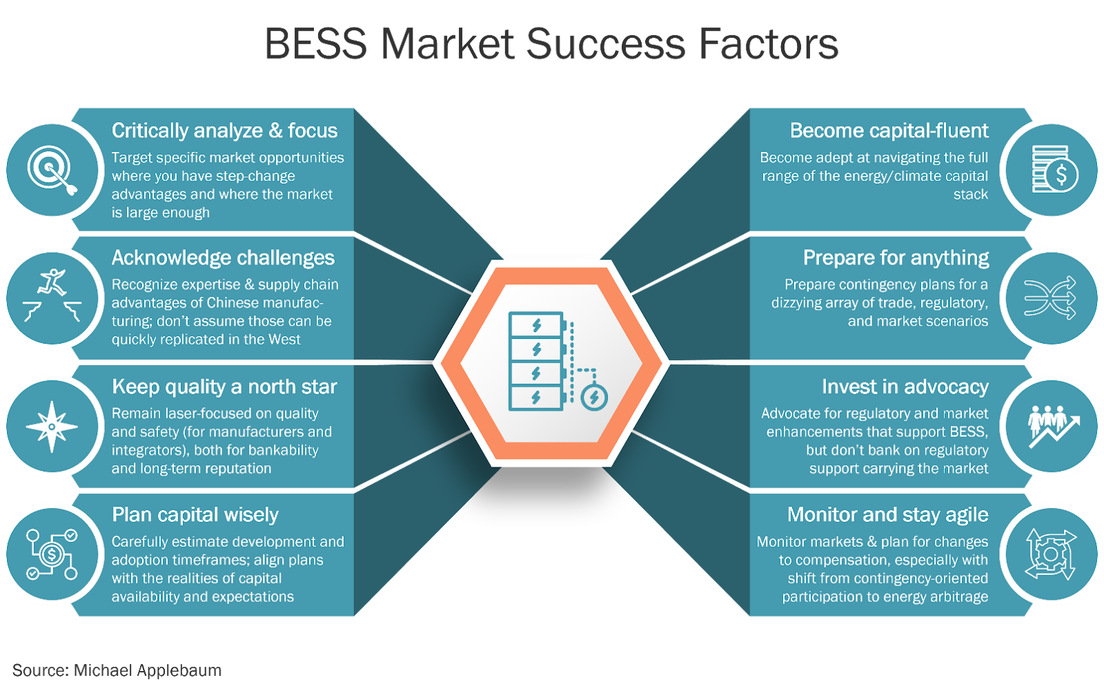 The Battery Energy Storage System (BESS) Market in 2025