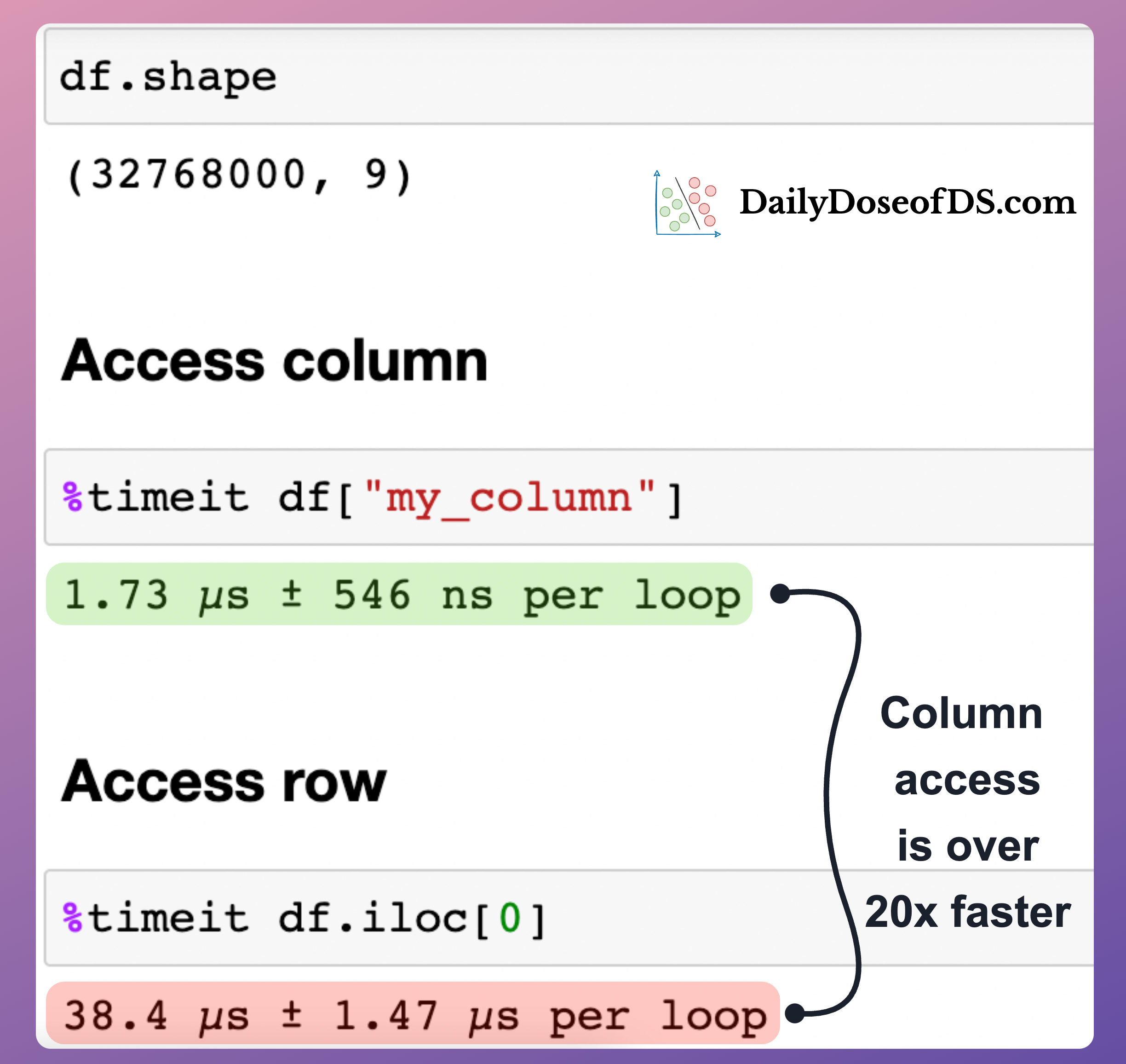 Why is Iteration Ridiculously Slow in Pandas DataFrames?