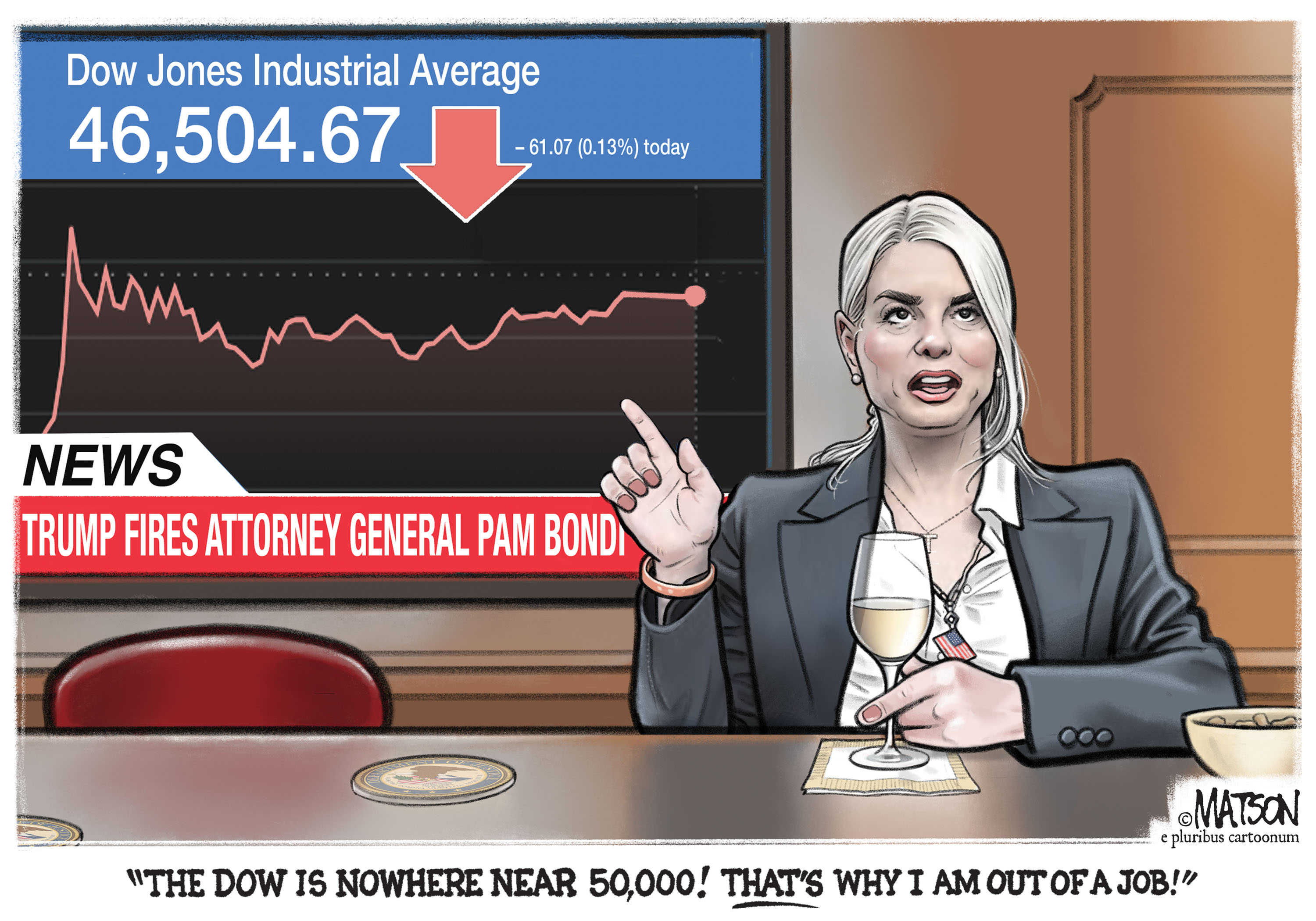 Have You Seen the Dow? - by RJ Matson - The Contrarian