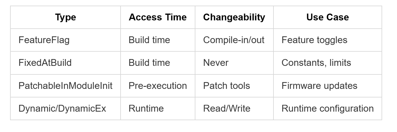 Edk2 Comprehensive EDK2 Package Composition Guide: Real UEFI Concepts with ...