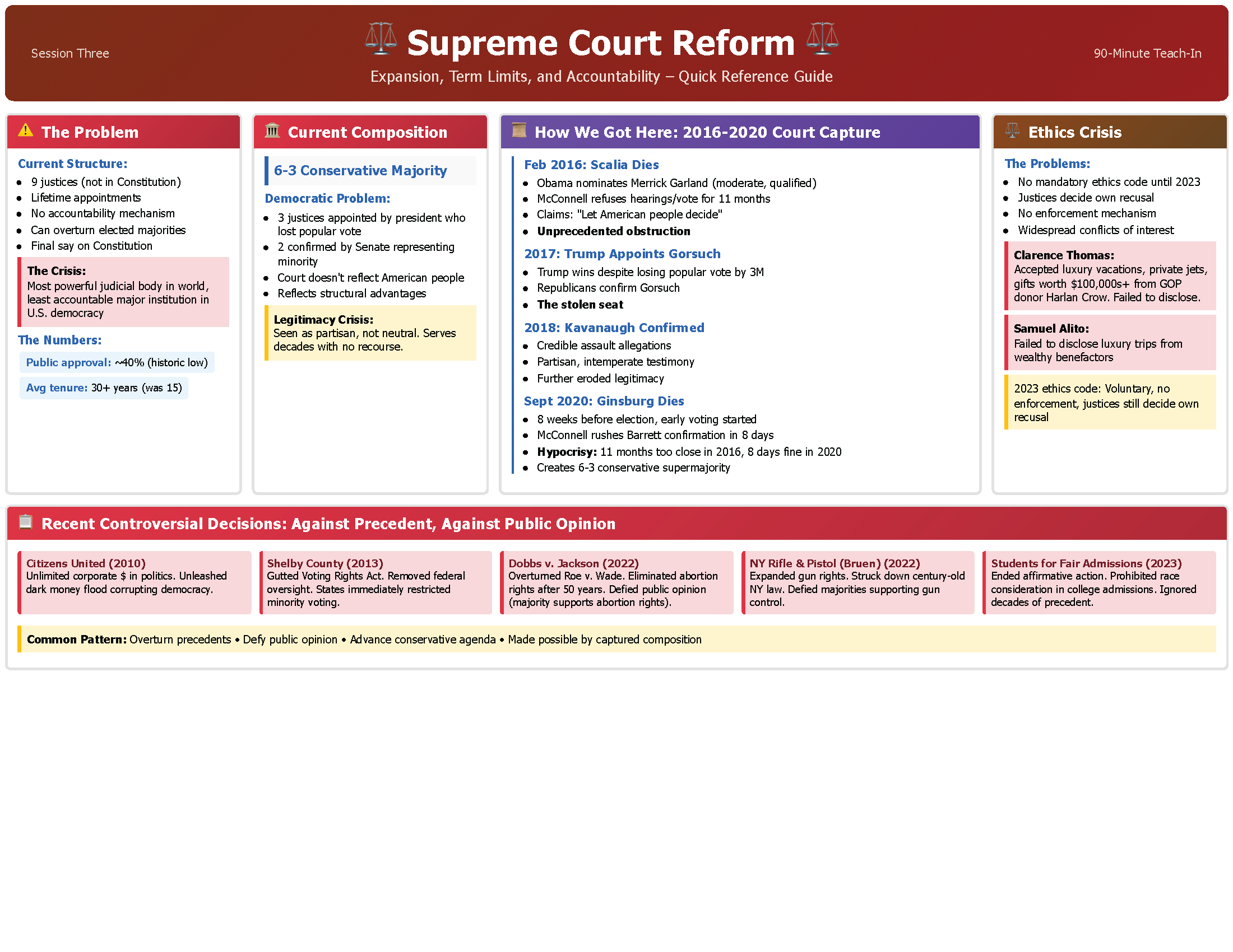 Supreme Court Reform