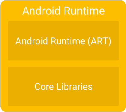Android Internals 101 : Android Internal Architecture Demystified
