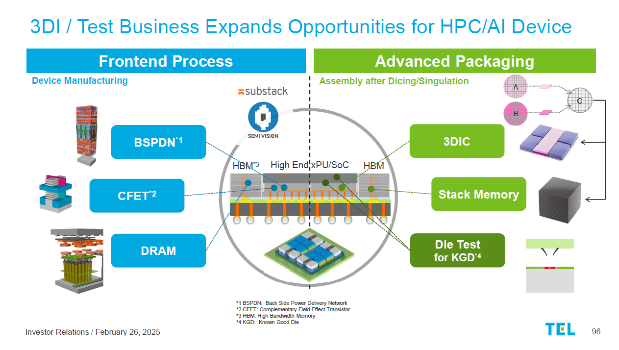 UMC Advanced Package Platform - SEMI VISION