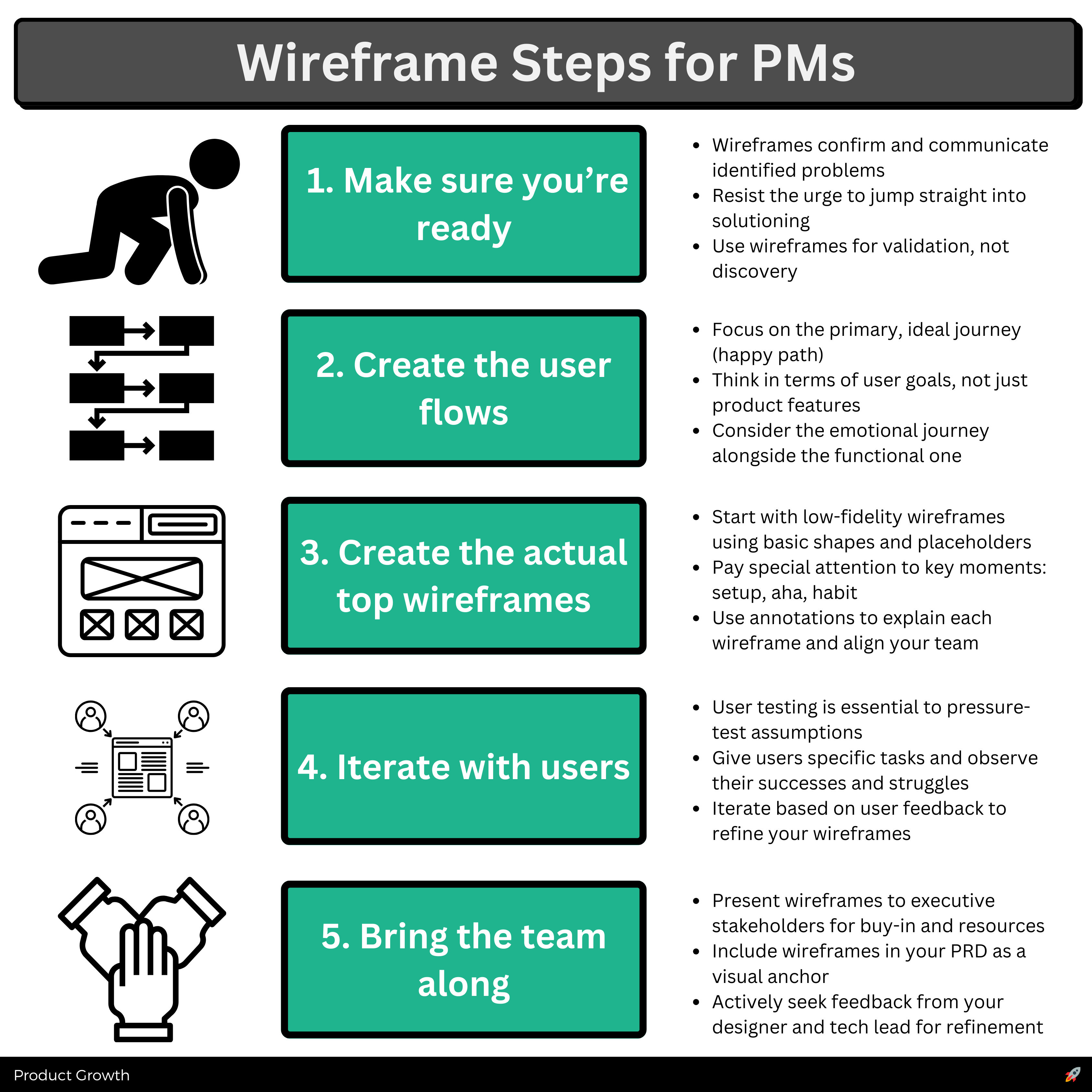 First Step Wireframe A PM's Guide to Wireframes - by Aakash Gupta
