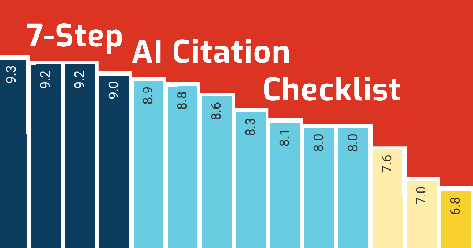 7-Step AI Citation Audit Checklist
