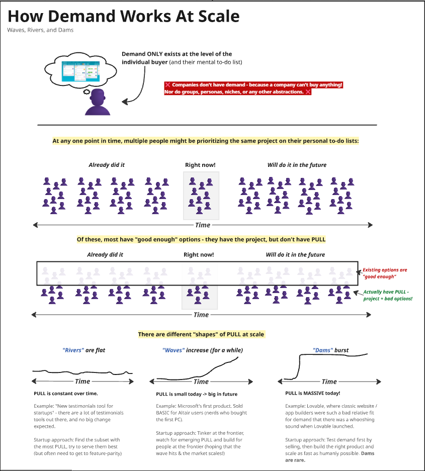 The PULL Framework, In Detail - by Rob Snyder