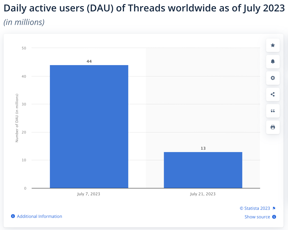 July Graph 10 Charts That Capture How the World Is Changing (July 2023)