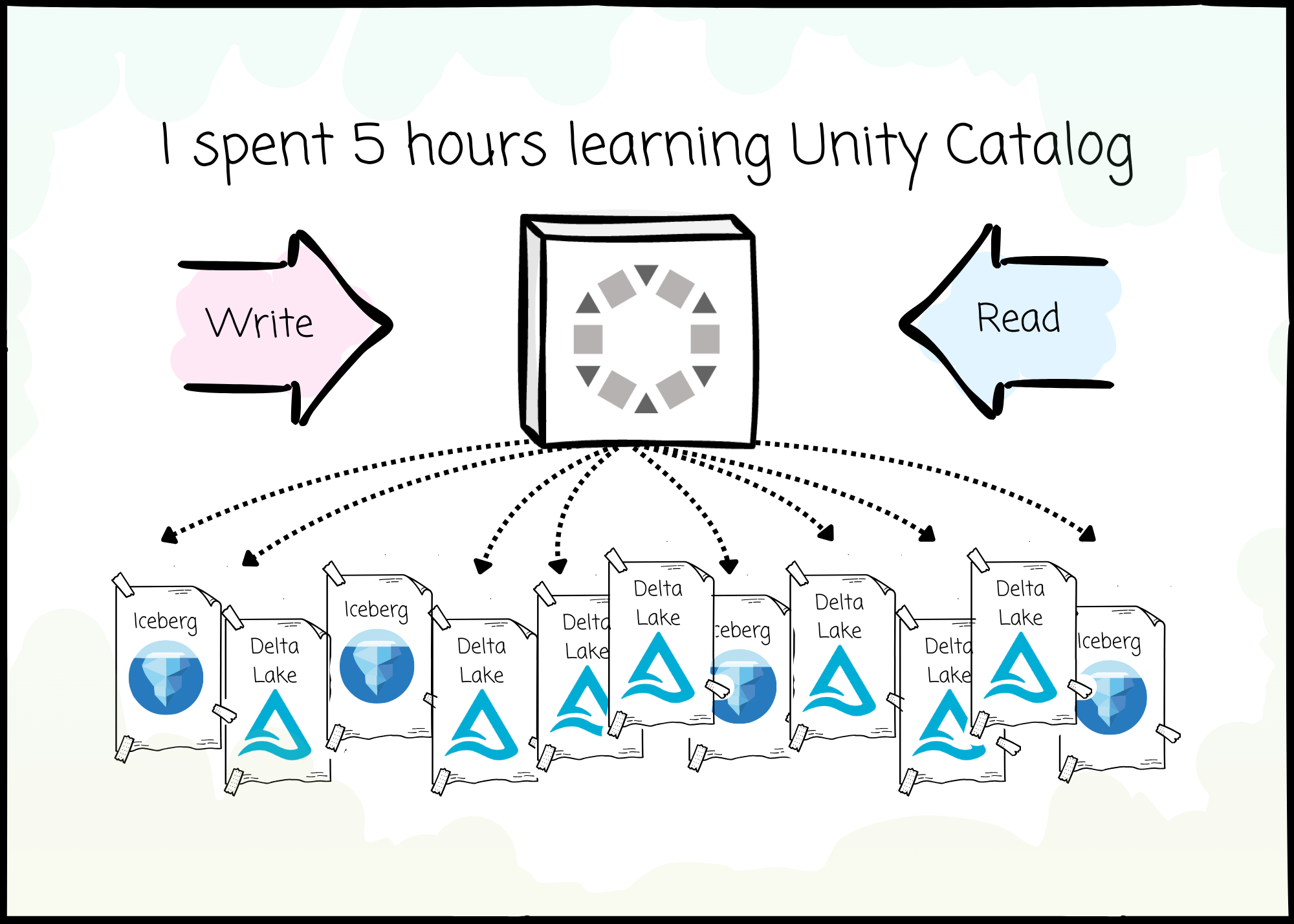 I spent 5 hours learning Unity Catalog. Here’s everything you need to know.