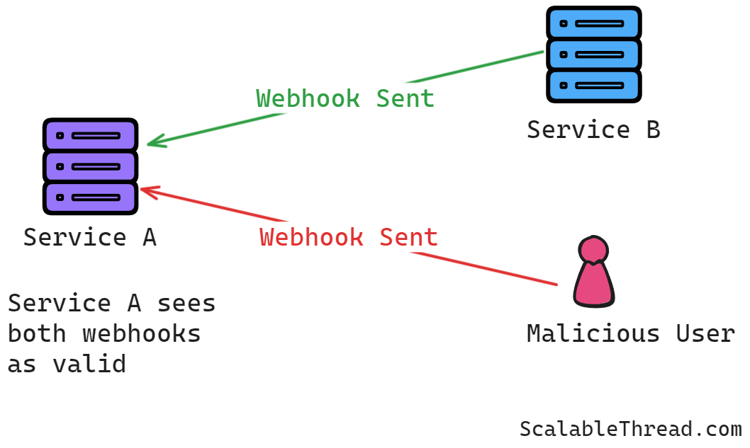 How to Secure Webhooks? - by Sid - The Scalable Thread