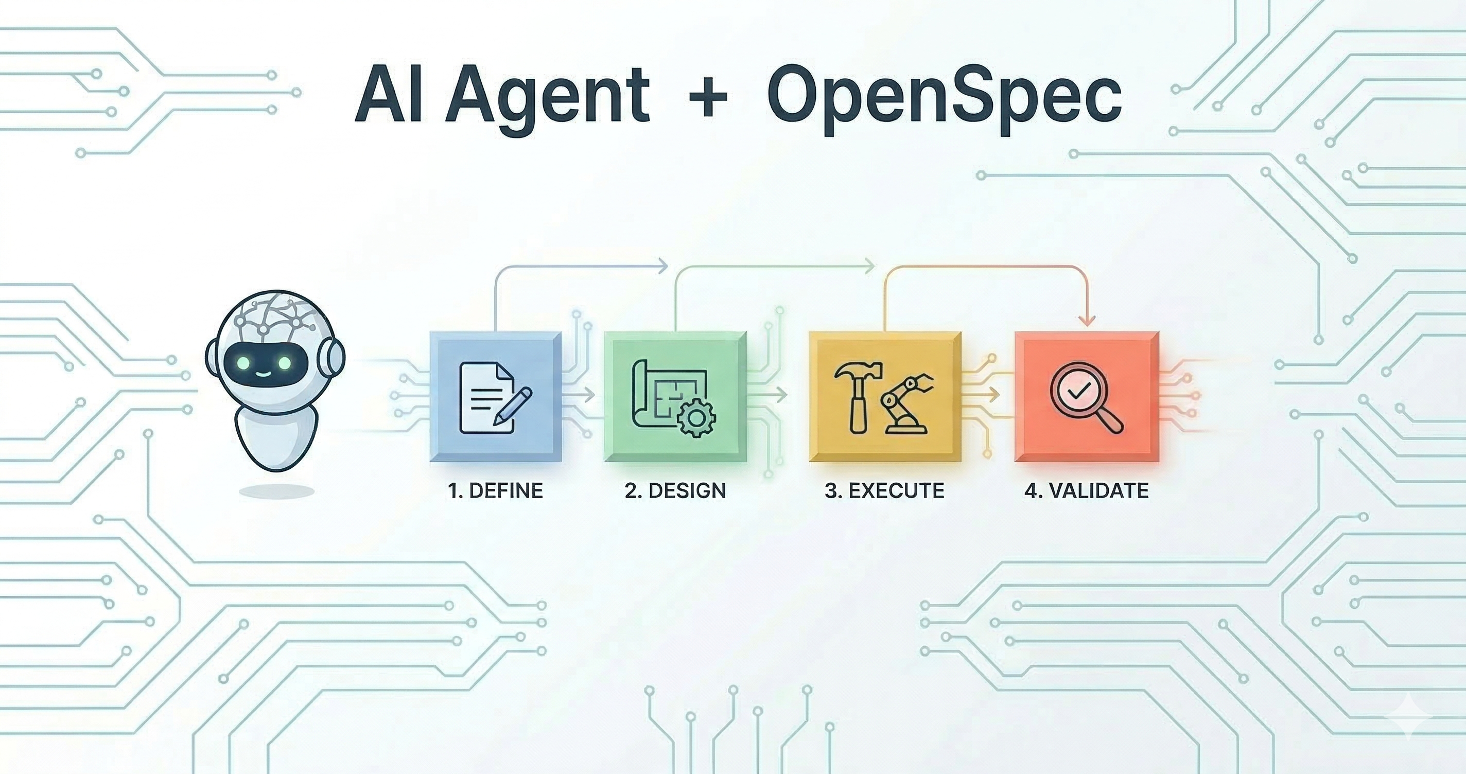 Spec Driven Development: Fixing the AI Coding Pipeline with OpenSpec ...