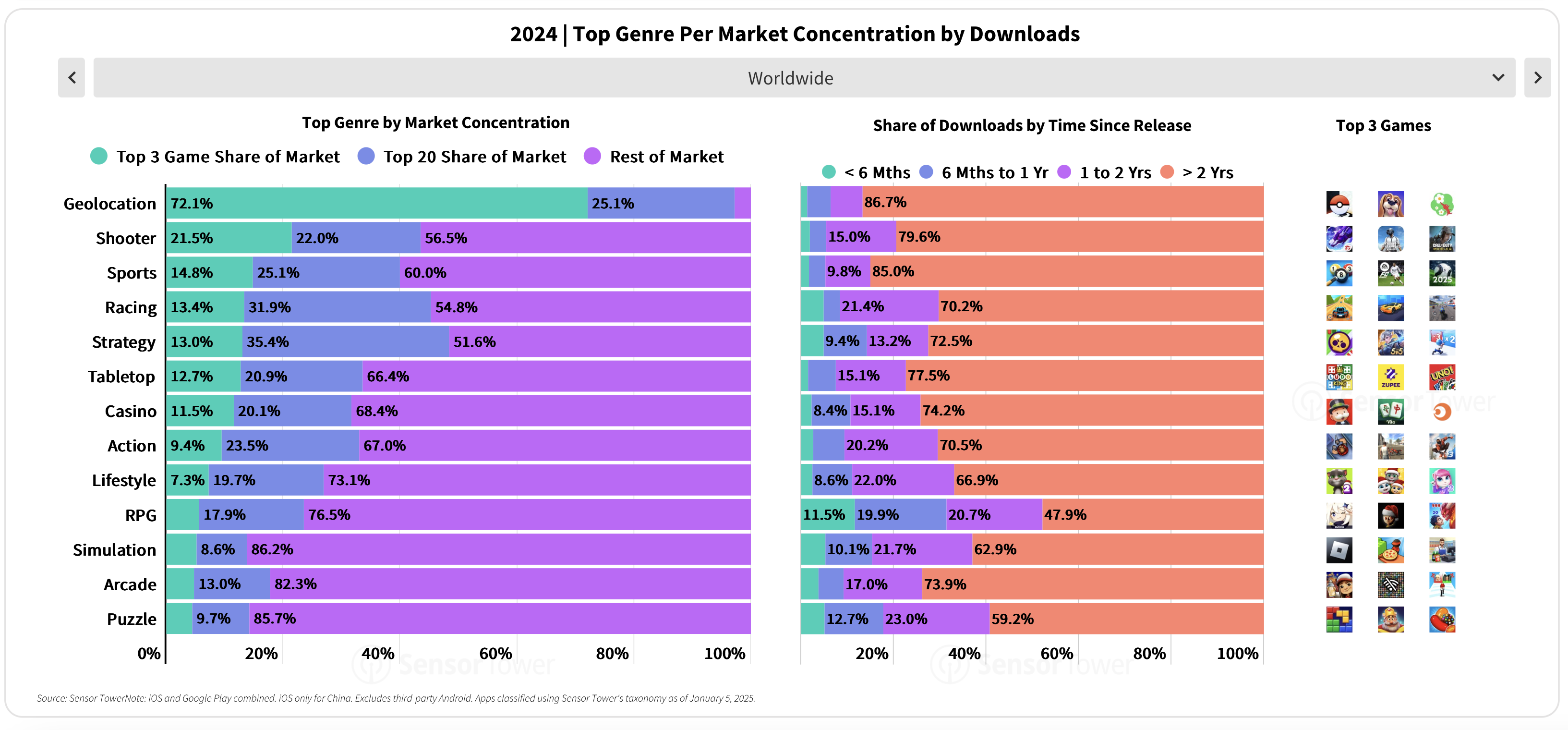 Sensor Tower: Mobile Market in 2025 - by Dmitriy Byshonkov