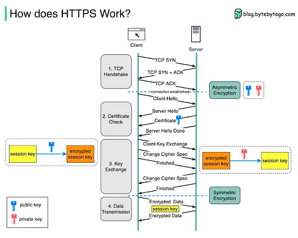 Review — Is ByteByteGo a Good Place for FAANG Level System Design ...
