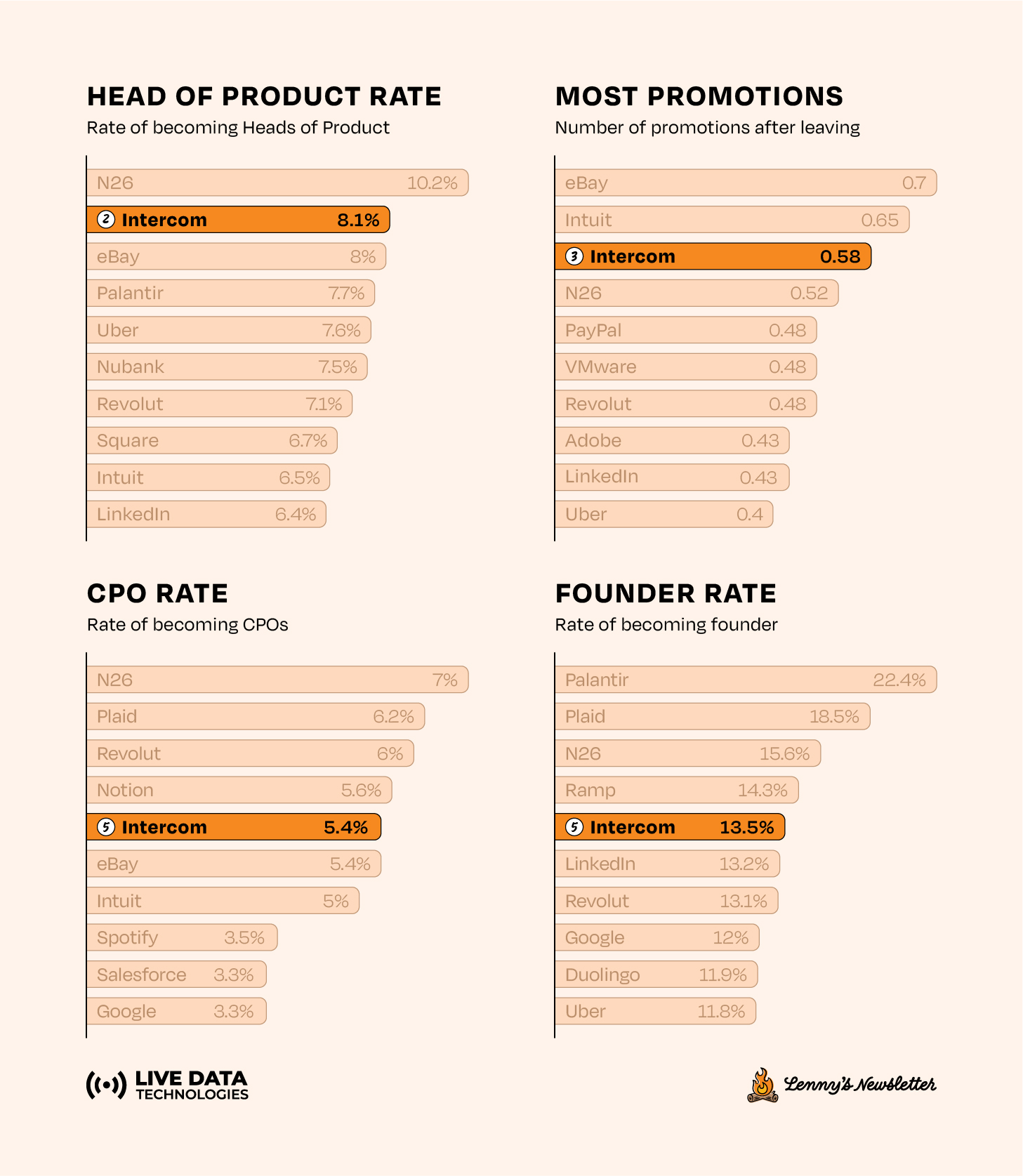 Image from Which companies accelerate PM careers most