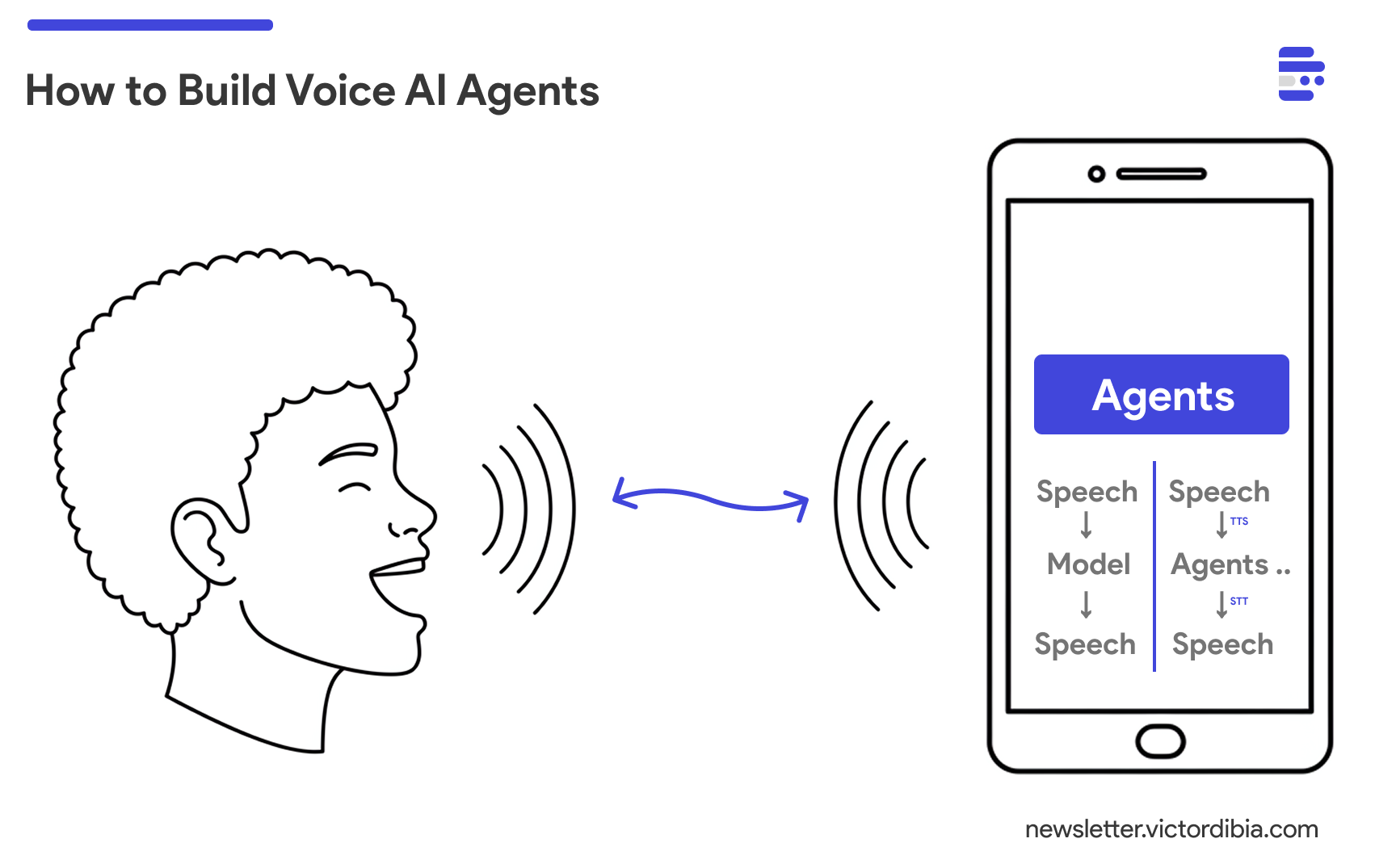 How to Build Voice AI Agents (with AutoGen)