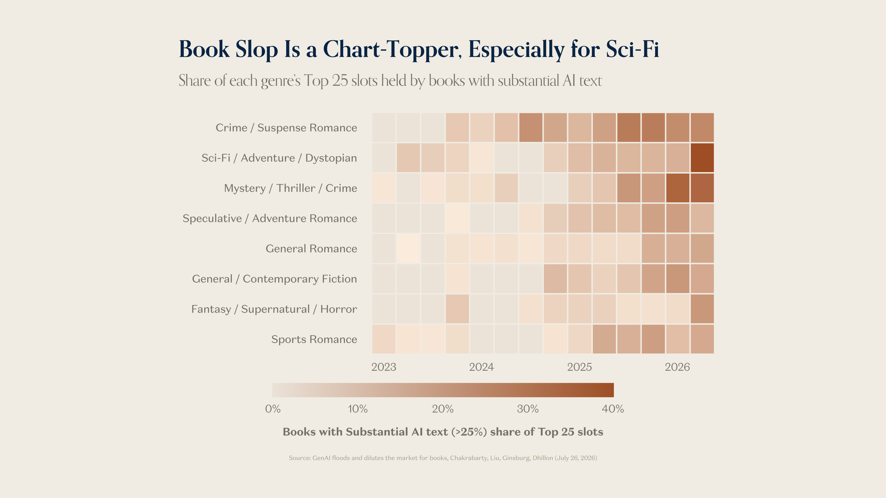 Charts of the Week: Bookslop