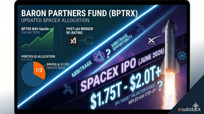 The SpaceX IPO Back Door: A Hidden Arbitrage Through Baron Partners ...