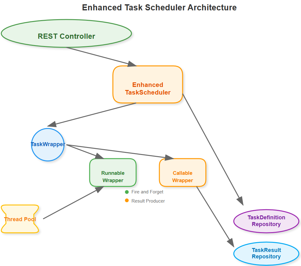Day 10: Understanding Runnable and Callable for Task Execution