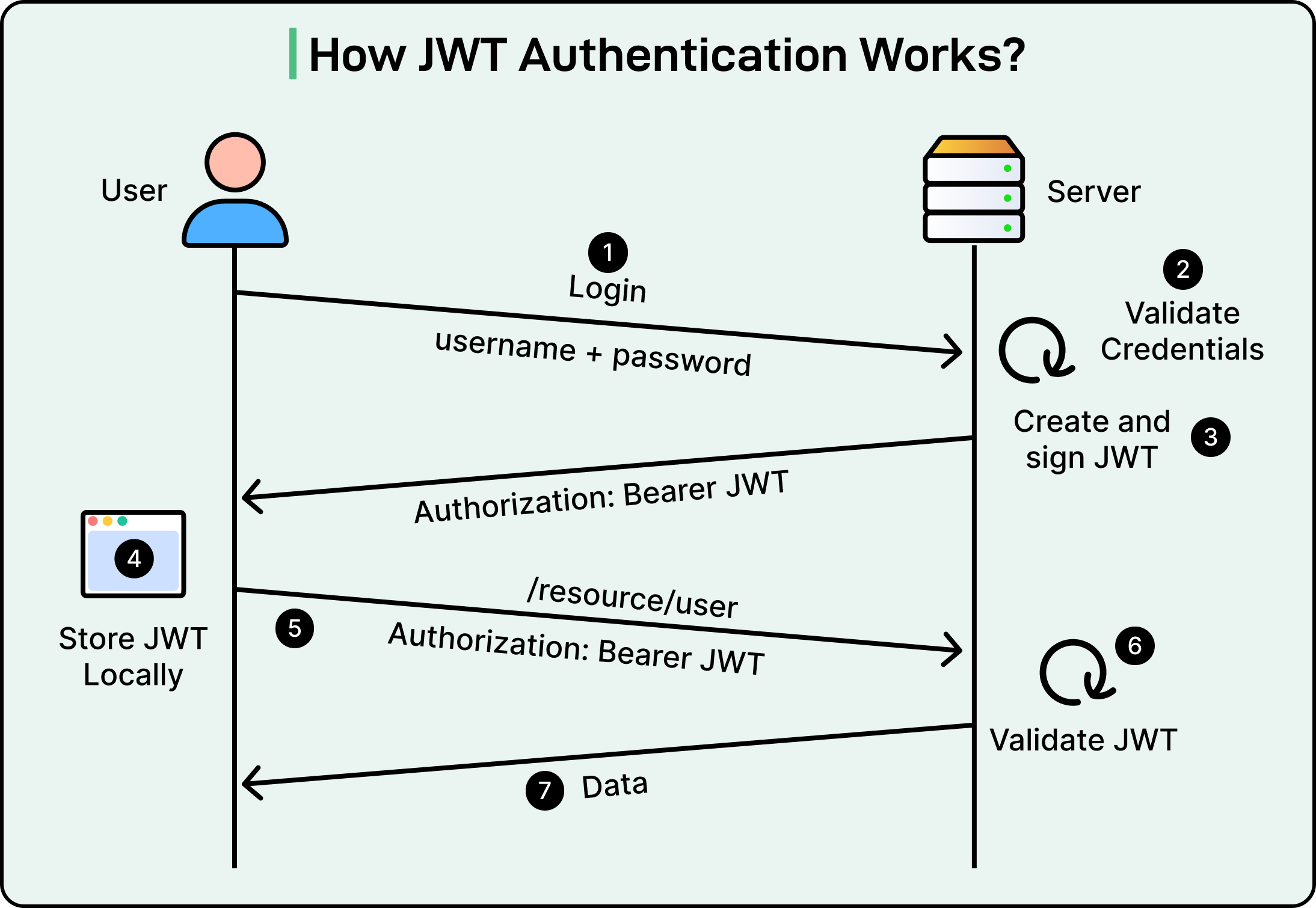 Building Authentication Top Authentication Techniques to Build Secure Applications