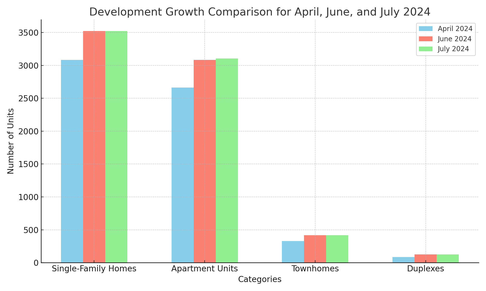 Image for article: Palm Bay's Building Boom Continues: Development Projects Analysis - July 2024