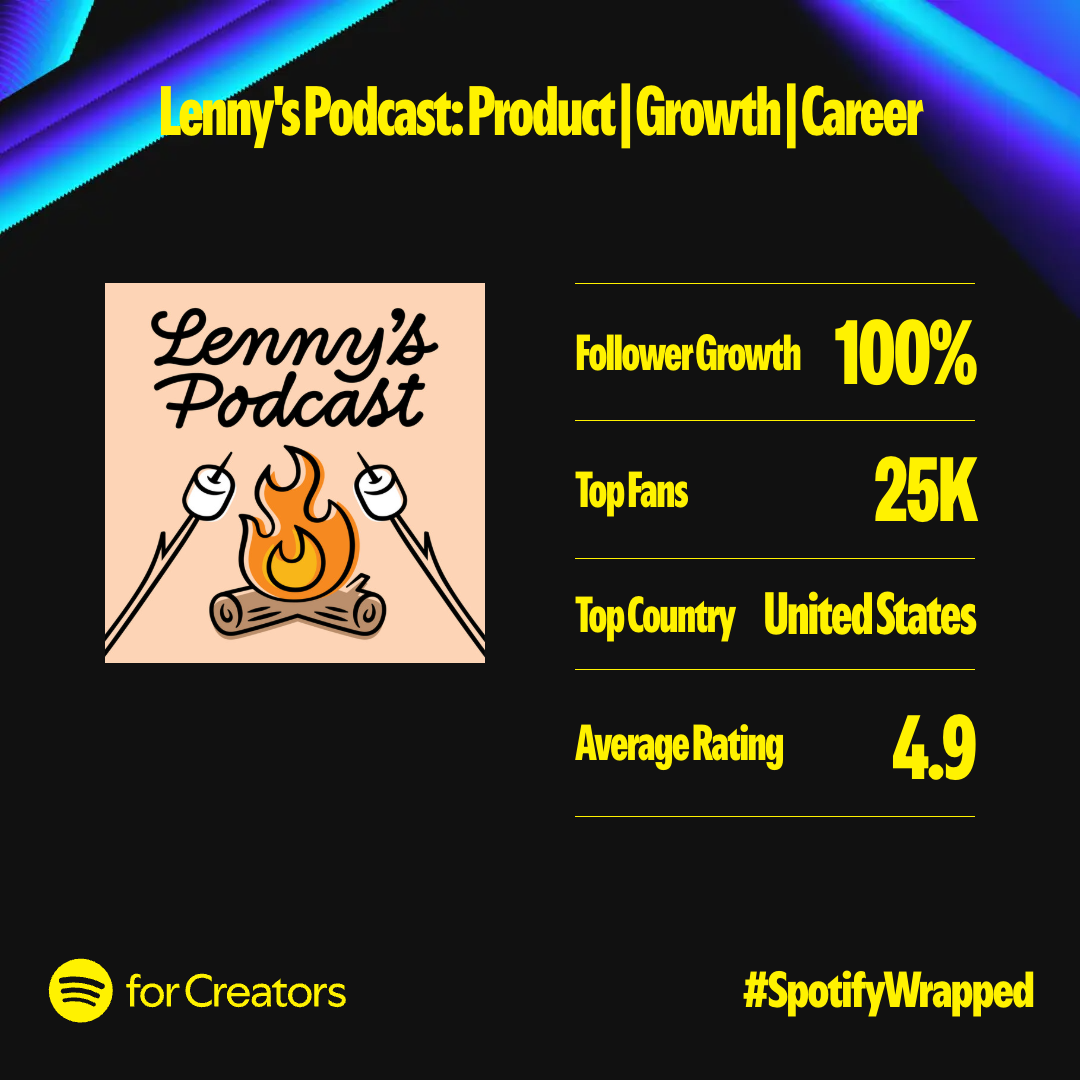 Image from The Best of Lenny’s Newsletter—2024 Edition