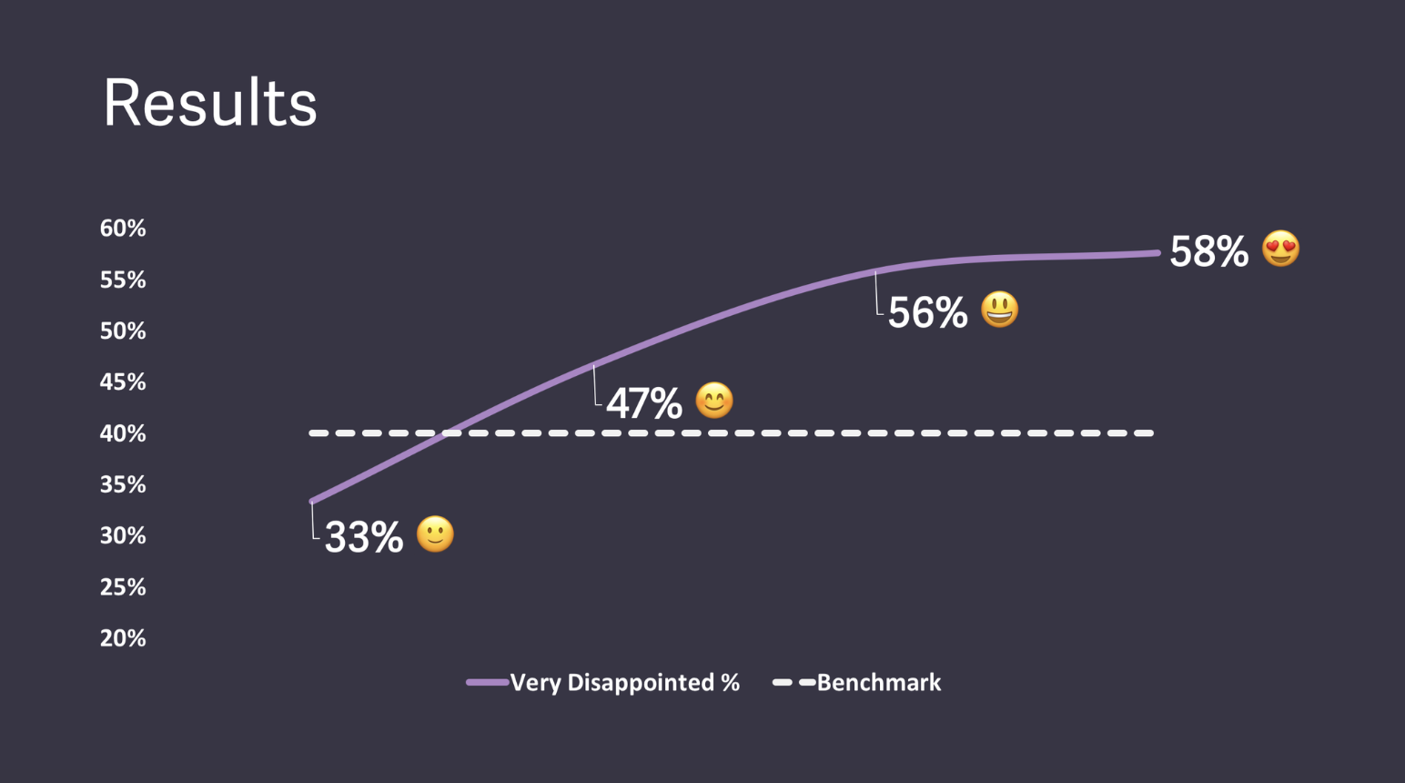 Image from The Subscription Value Loop: A framework for growing consumer subscription