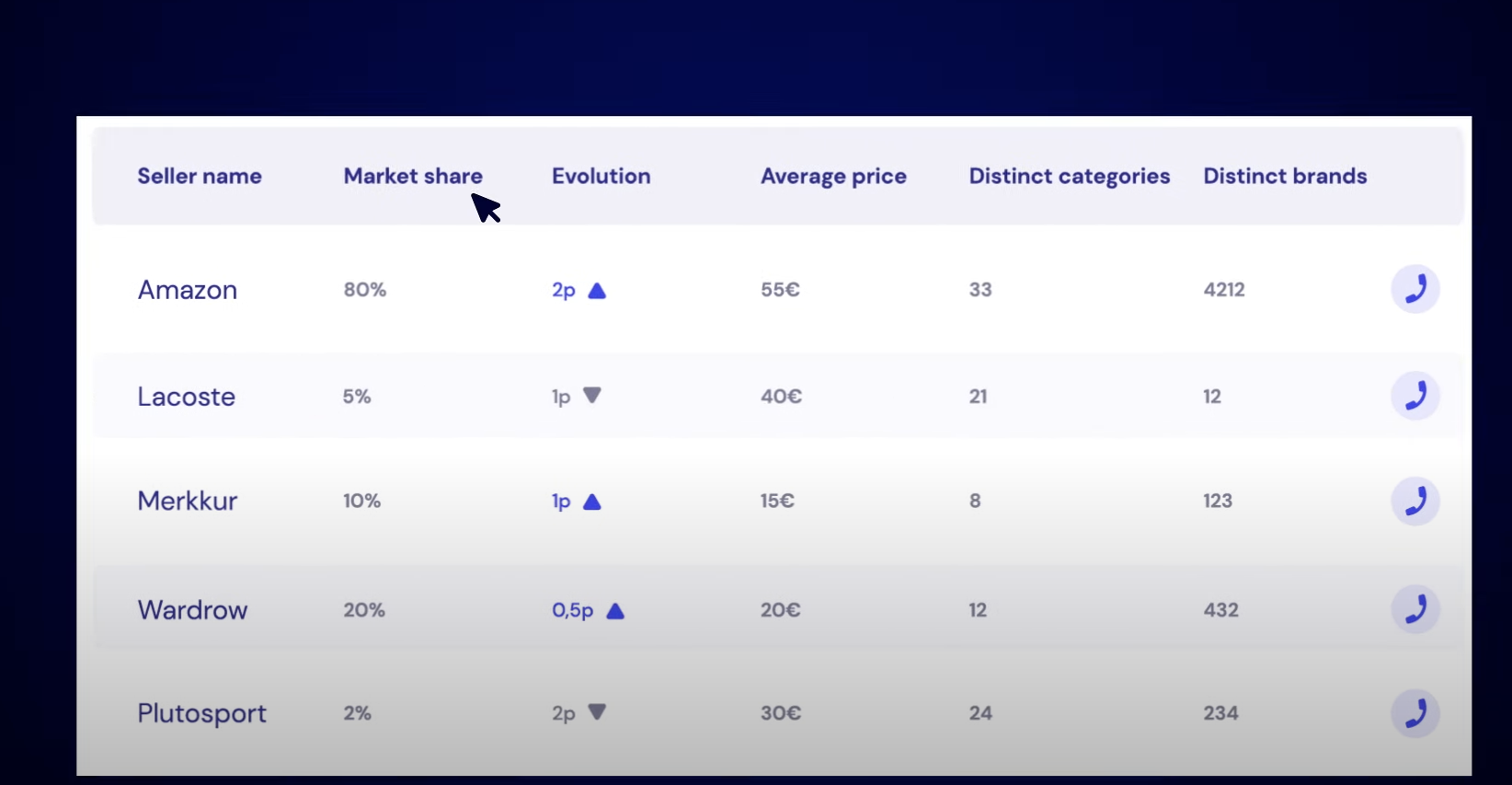 Les outils indispensables pour vendre sur les marketplaces ⚙️ (illustration 3)