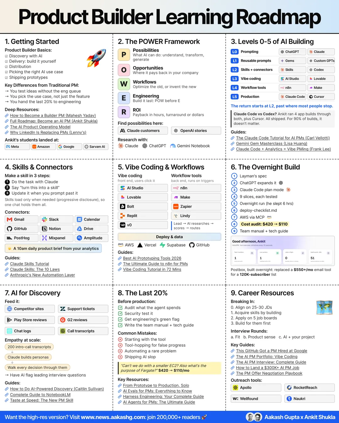 https://substack-post-media.s3.amazonaws.com/public/images/b3e60d7c-c6c9-40b4-ab3a-fb959ad91974_1080x1350.webp