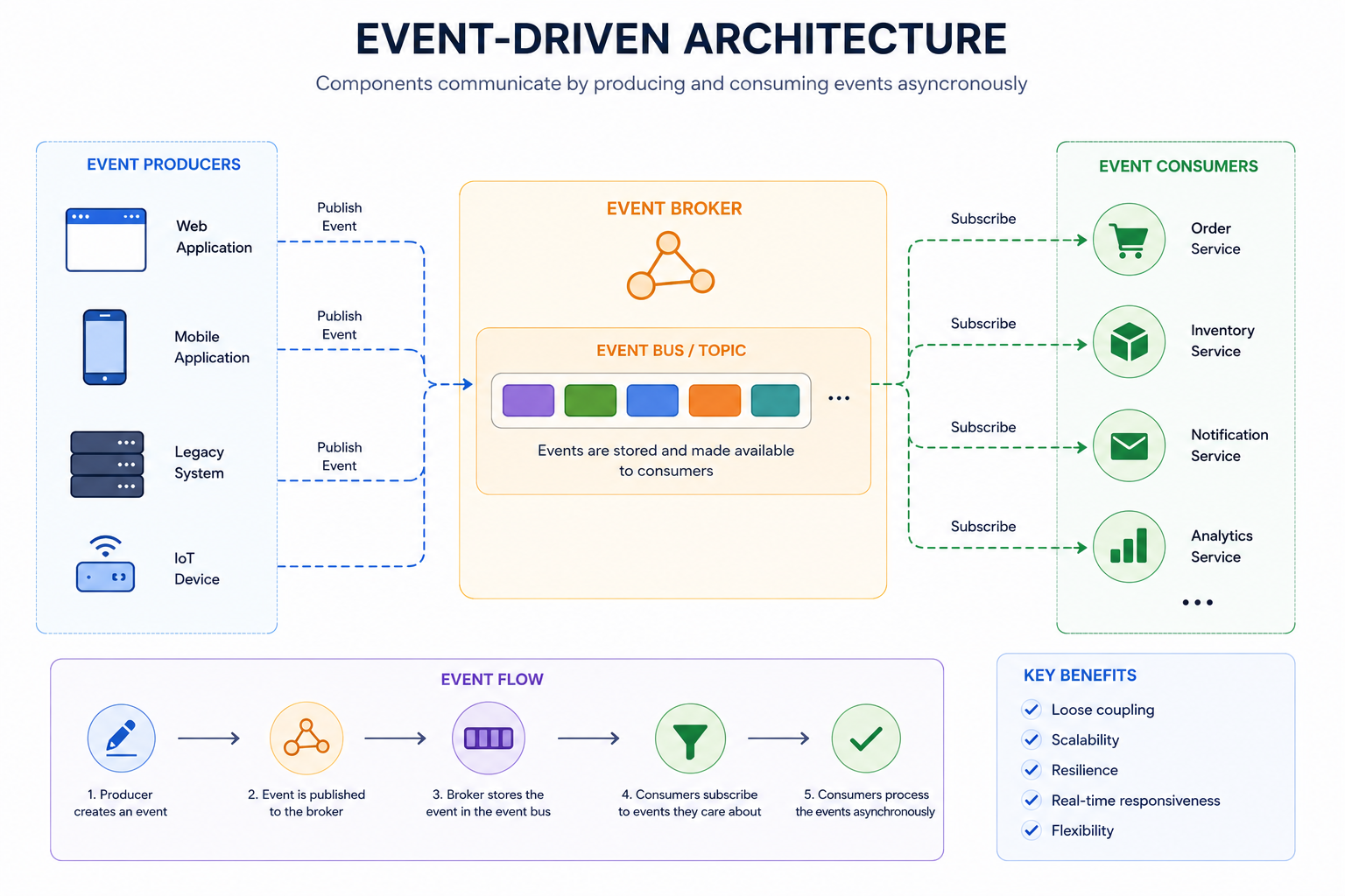 Systems Pattern Examples 50 System Design Patterns Every Engineer Should Know in 90 Minutes ...