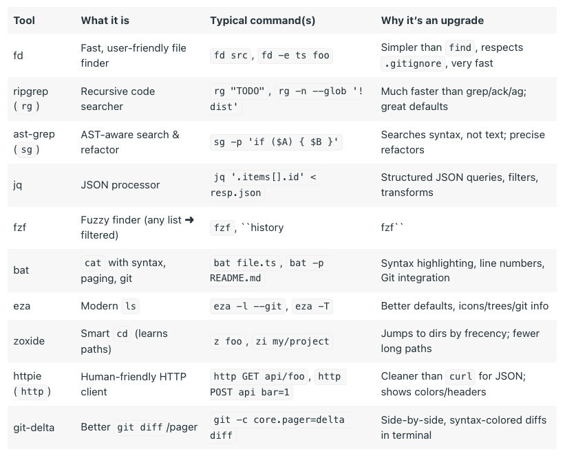 Codex Cli Use Case Example The only guide you need for 10x'ing Codex CLI