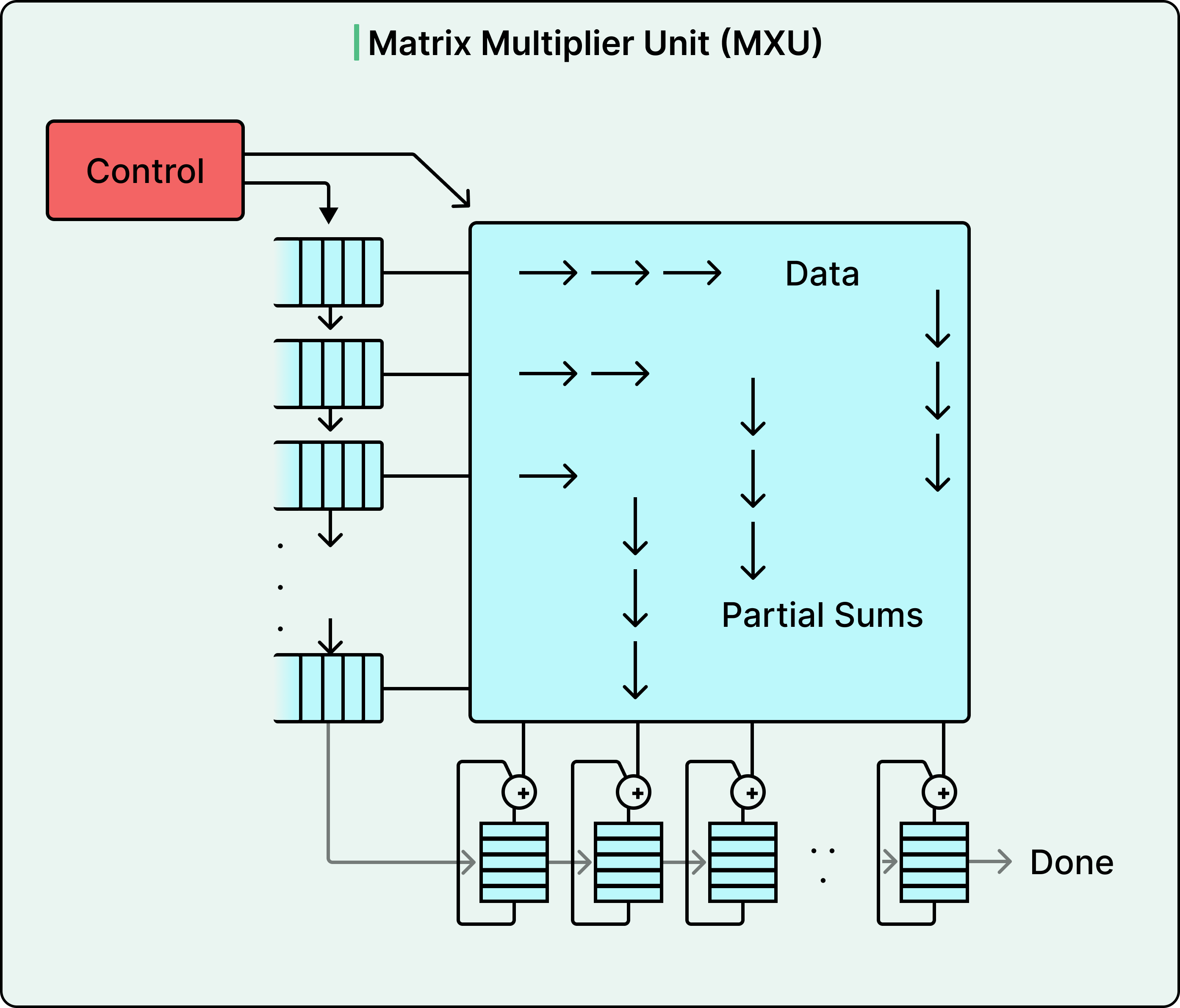 Tpu Computer How Google’s Tensor Processing Unit (TPU) Works?