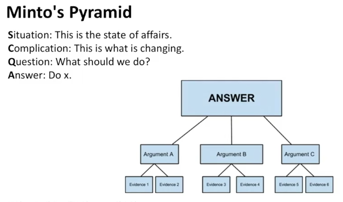 Image from Essential reading for product builders—part 2