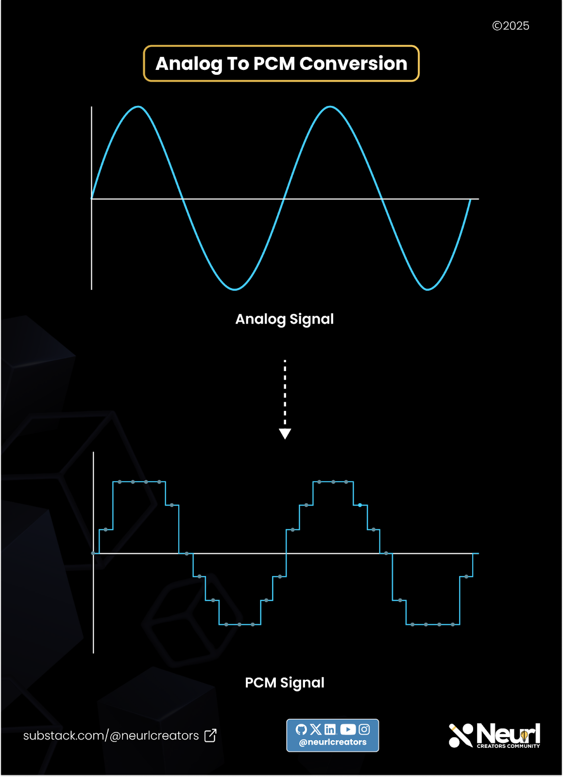 Stt Model Building Real-Time Speech-to-Text with Faster Whisper: A Practical Guide