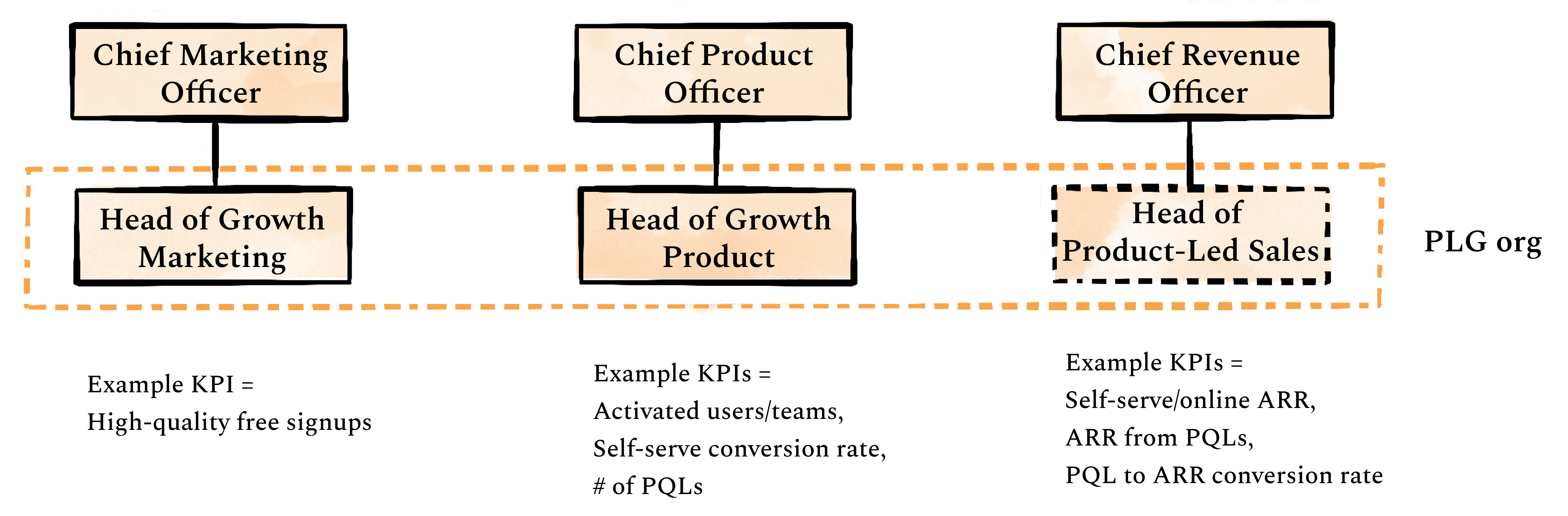 Image from Five steps to starting your product-led growth motion, part 2