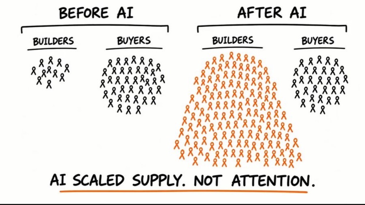 https://substack-post-media.s3.amazonaws.com/public/images/b567bfdb-c6c2-4133-aeec-c68d22ed2774_1266x713.jpeg