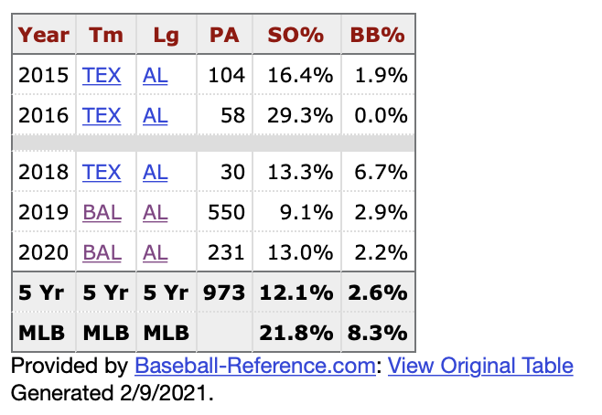 Better know a Royal: Hanser Alberto