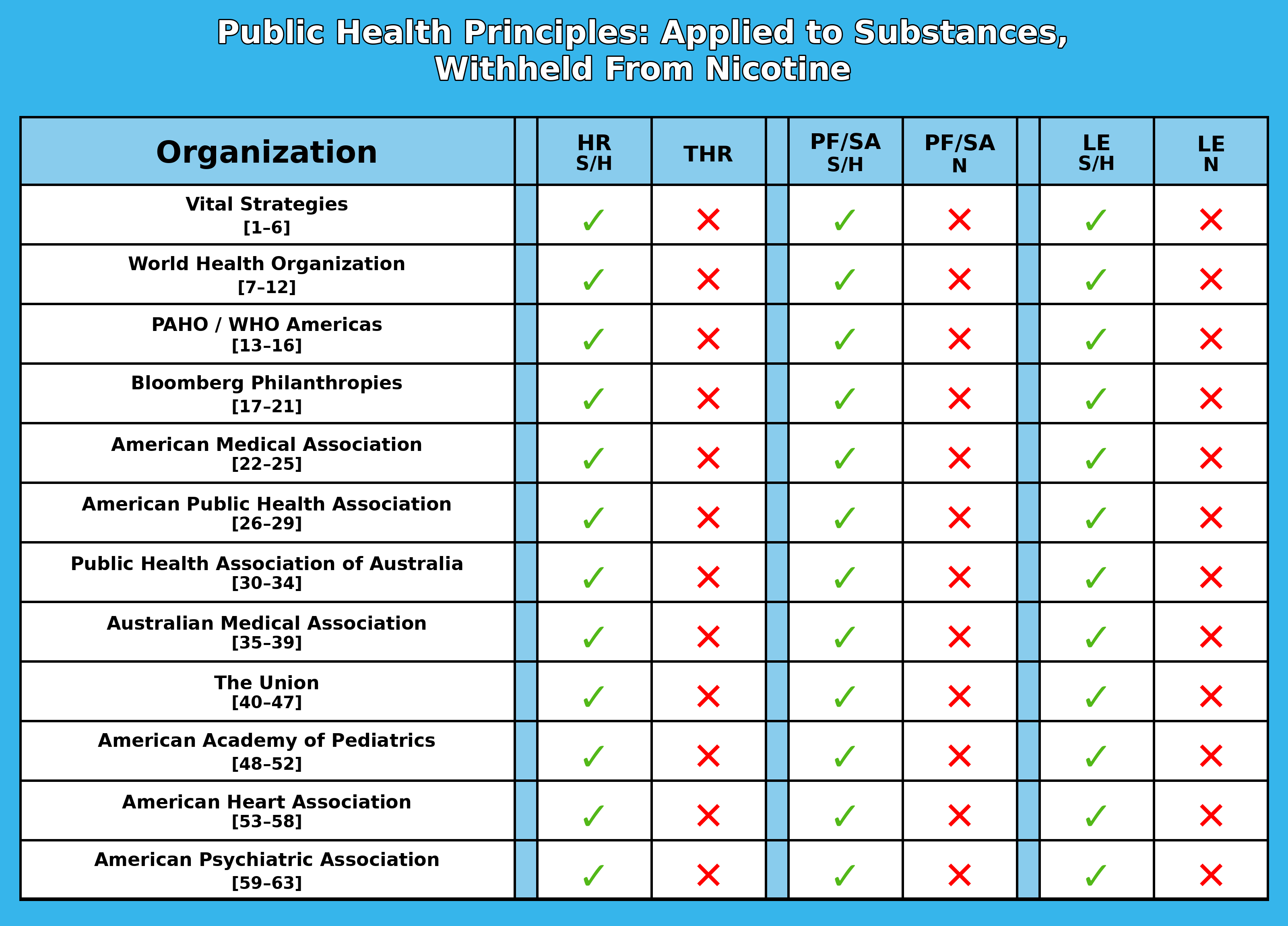 Tobacco Harm Reduction IS Harm Reduction