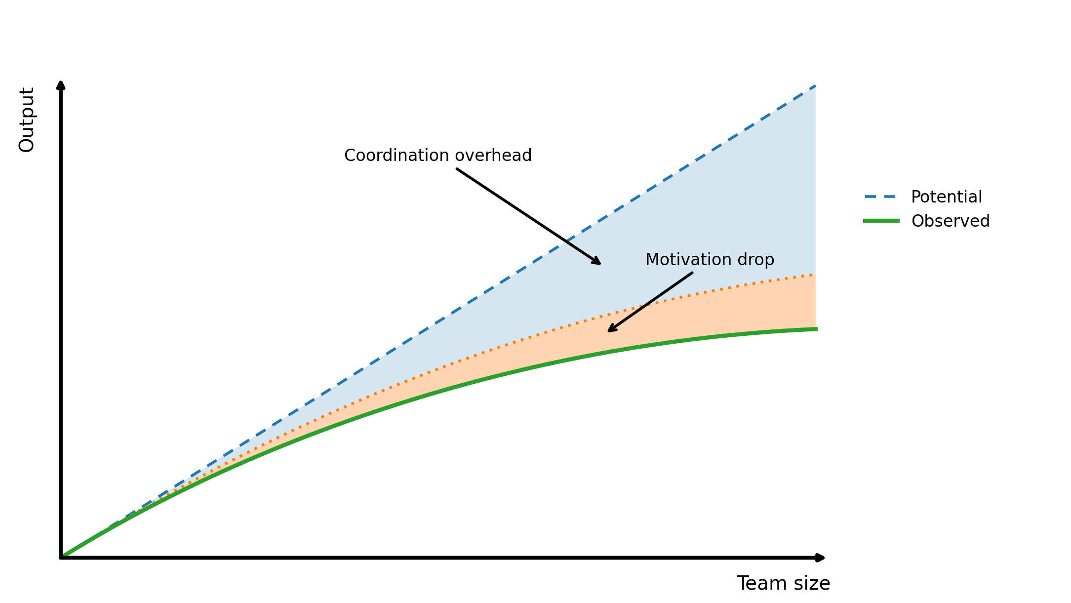 The 20 Software Engineering Laws - by Dr Milan Milanović