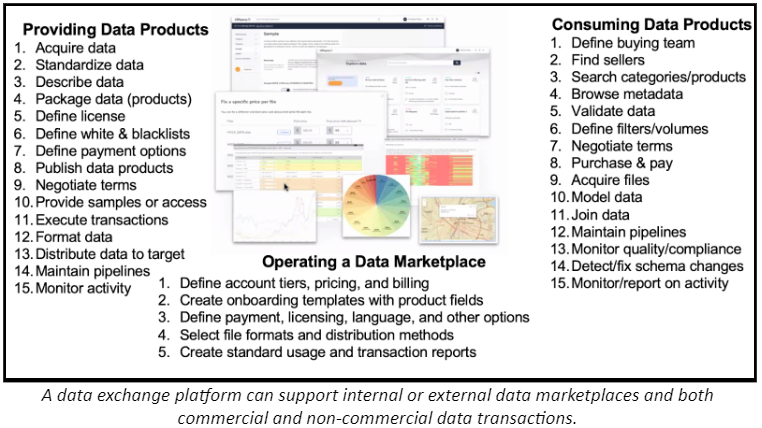 The Data Product Marketplace: A Single Interface for Business