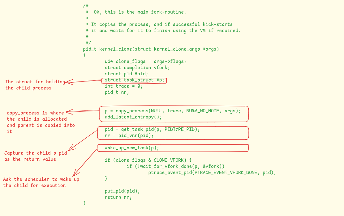 Disillusioning the Magic of the fork System Call