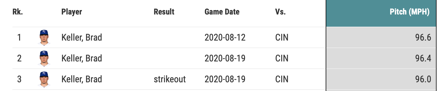 Mayhem on Opening Day