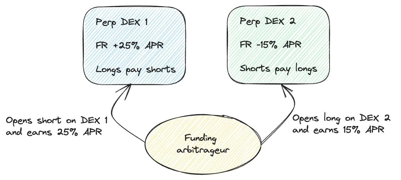 Article figure