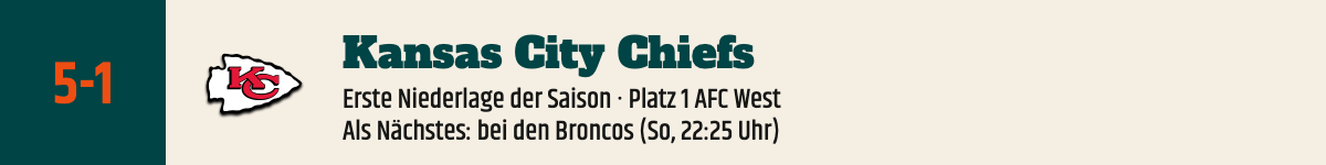 Kansas City Chiefs