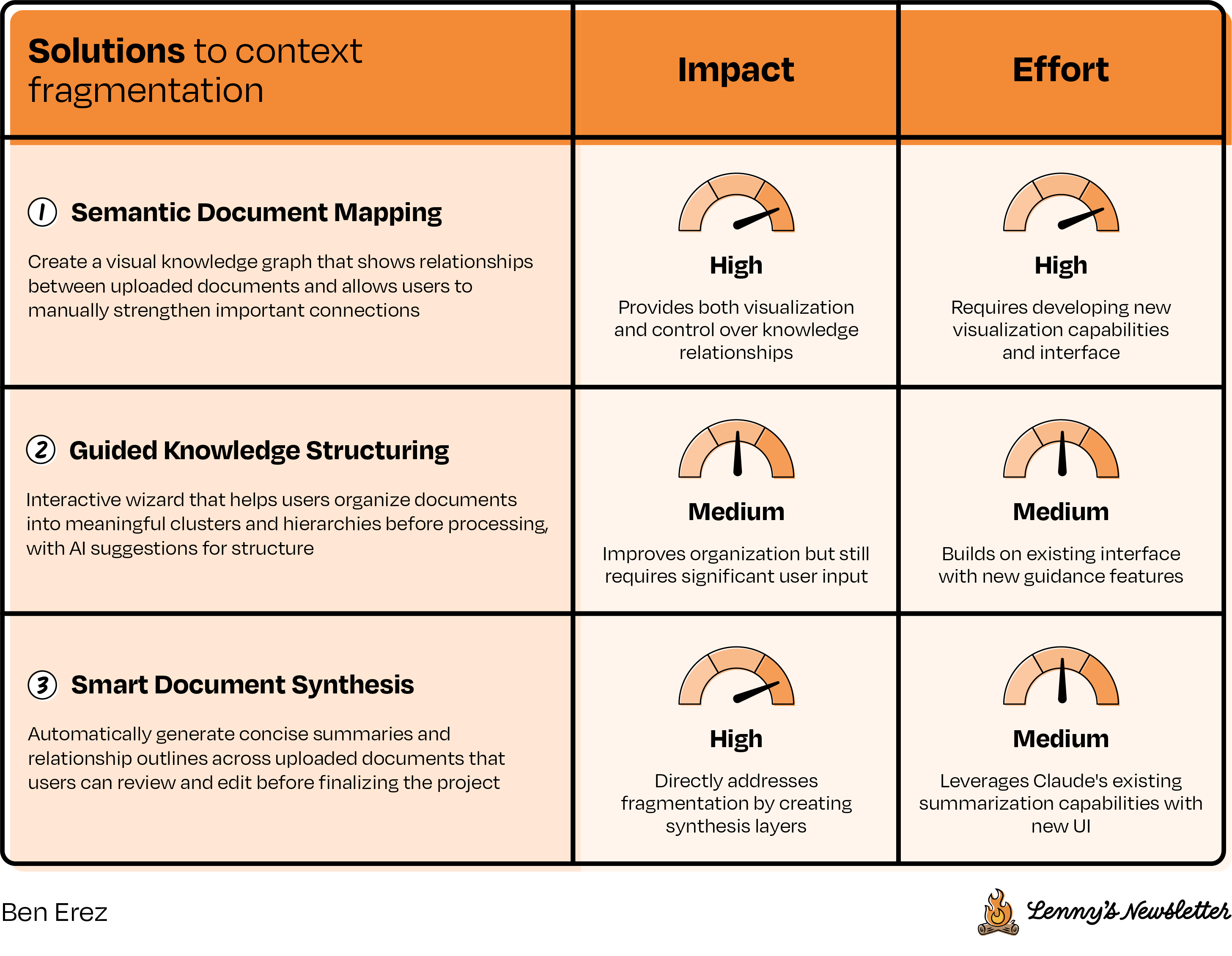 Image from The definitive guide to mastering product sense interviews
