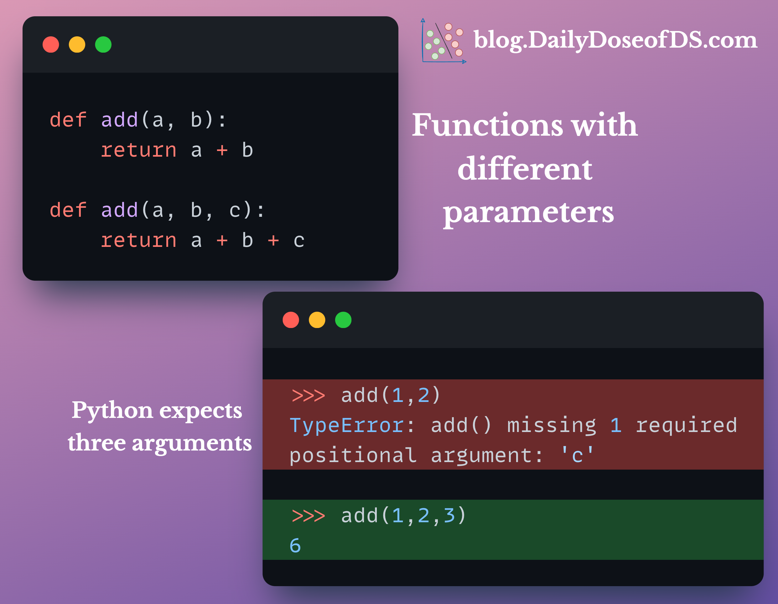 Function Overloading in Python - by Avi Chawla